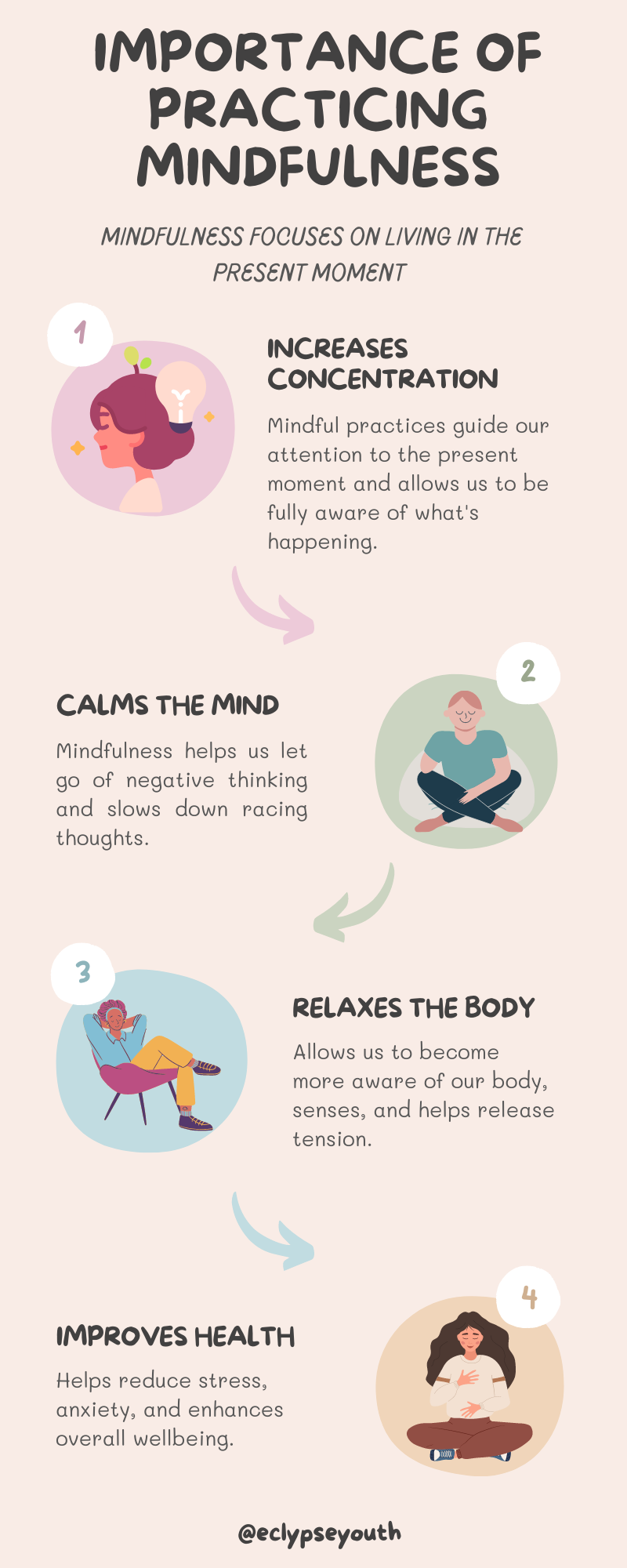 Importance of Practicing Mindfulness 1